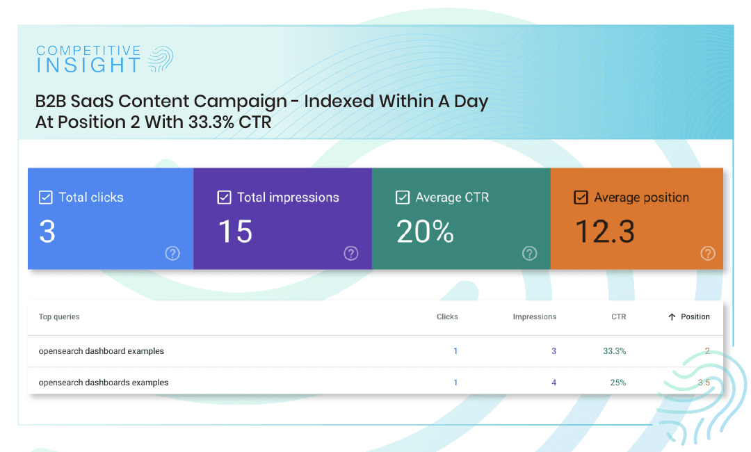 Boost Brand Visibility