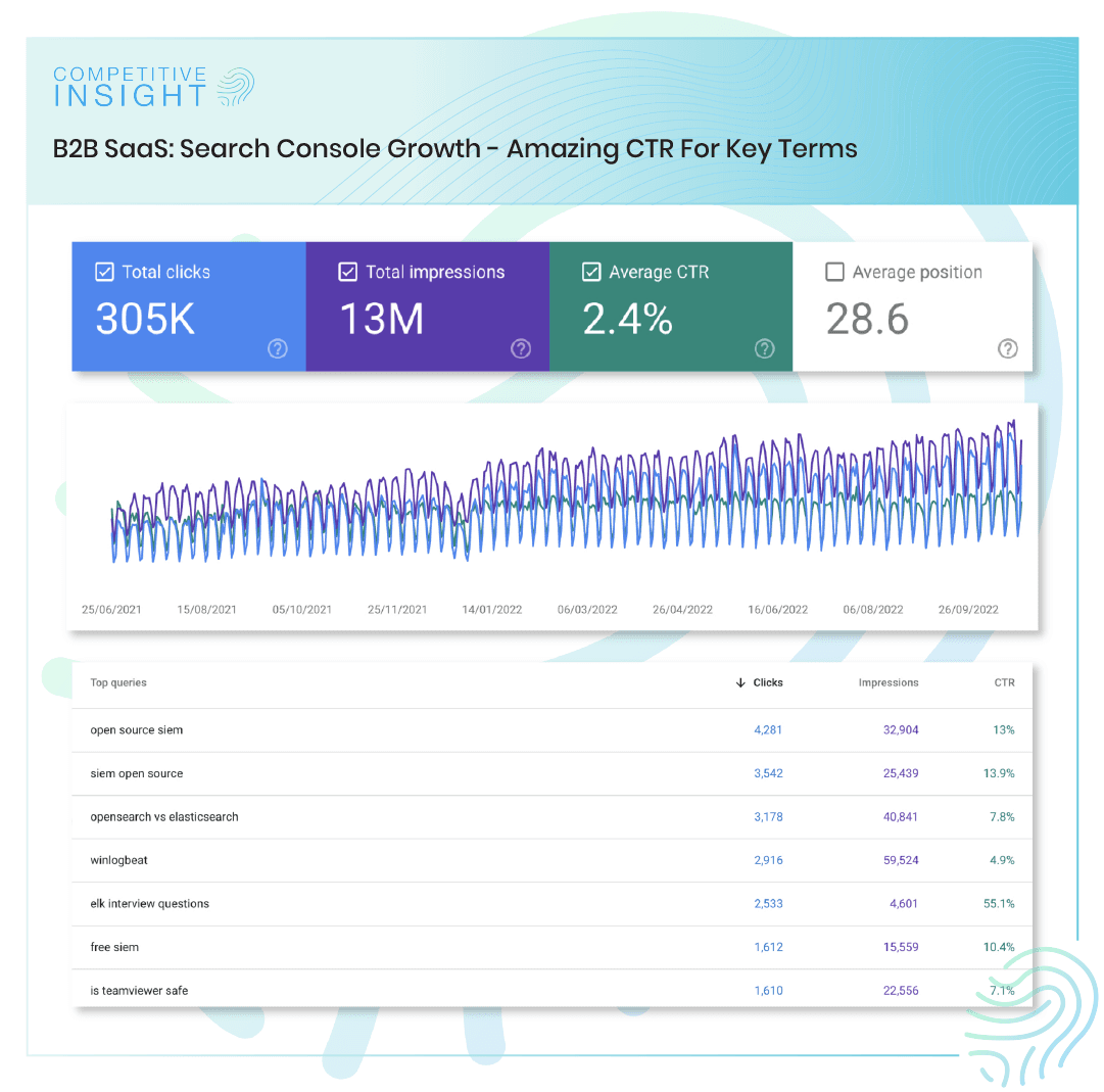 Boost Brand Visibility