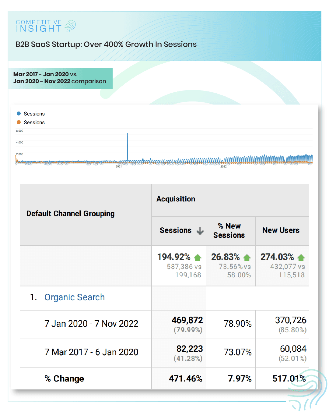 Why SEO for Higher Education