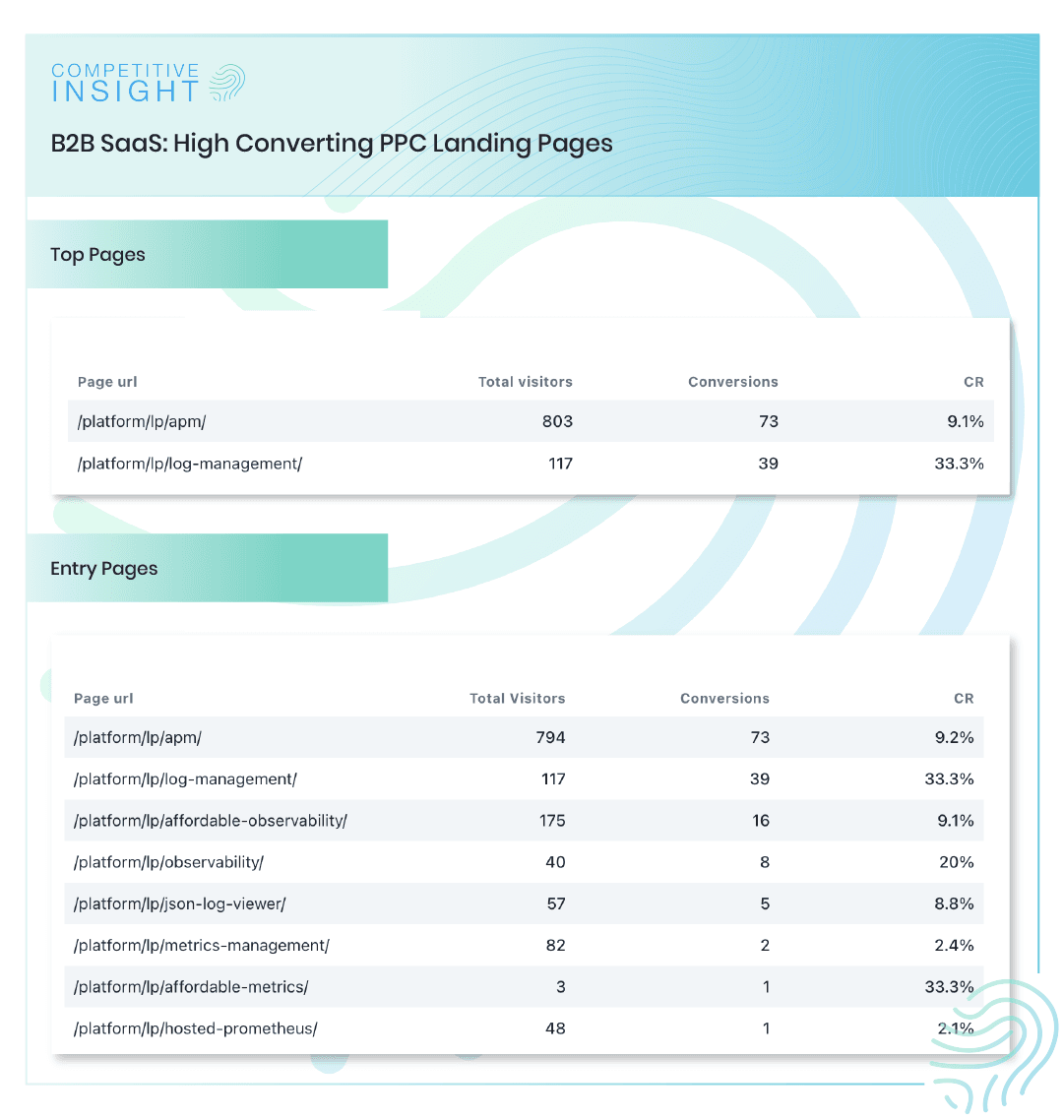 Boost Brand Visibility