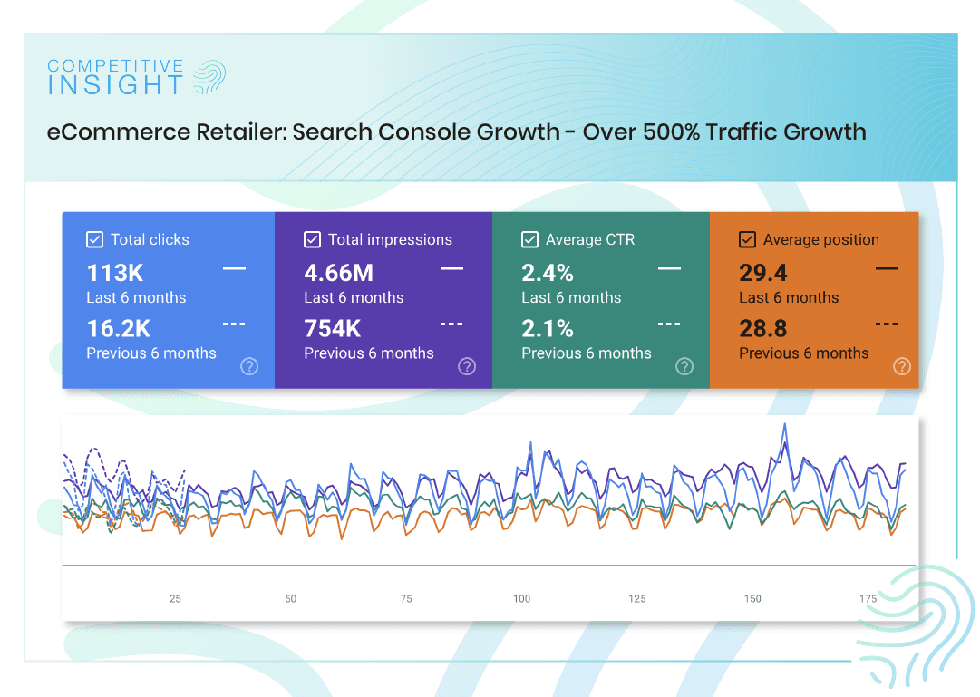 Importance of Fintech SEO