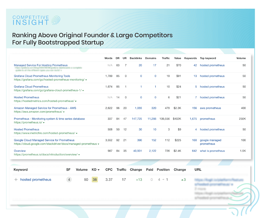 Competitor Research