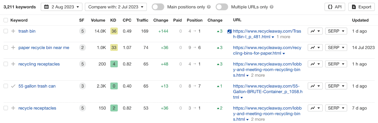 Recycle Away Rankings