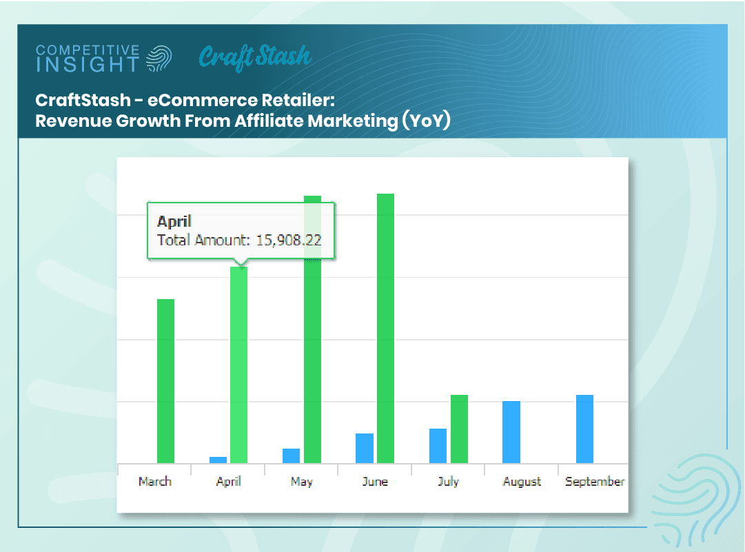 Competitor Research